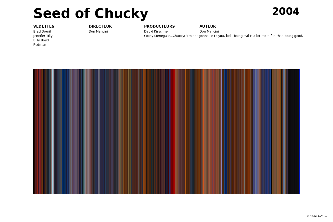 Aperçu de l’affiche pour Seed of Chucky